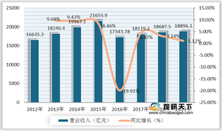 2019年我国新闻出版行业营收、资产持续上升 出版数量有所下降