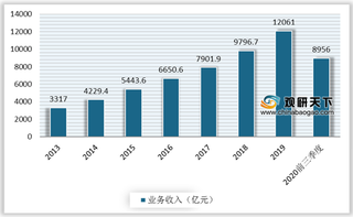 我国互联网行业百亿收入企业数量增加 头企净利稳定性更强