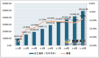 2020年我国房地产经纪行业现状：交易规模、渗透率及佣金收入均不断增长