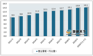 我国轨道交通列控系统行业受两大因素利好 未来国产化、自主化仍是发展方向