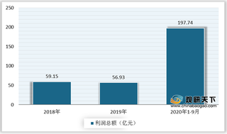 2020年中国无纺布行业需求强劲 产量、出口及企业盈利均上升