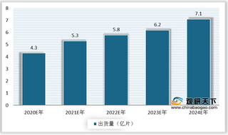 下游终端带来广阔需求 我国ITO导电膜玻璃出货量稳定增长