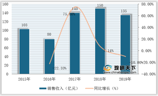 我国橡胶机械市场整体有所下行 行业发展仍面临诸多挑战