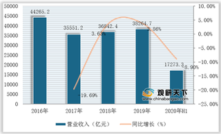 我国通用设备制造业现状：营收、利润与工业增加值均实现增长