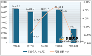 我国电气机械和器材制造业发展较为稳定 整体呈复苏态势