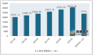 2020年我国翡翠行业市场规模不断扩大 电商类经营模式表现突出