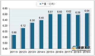 2020年1-10月中国粮油食品零售额同比上升 占消费品零售总额比重的3.56%