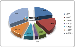 我国互联网护理服务市场规模快速增长 可最大限度发挥护士存量价值