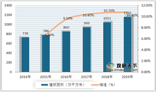 2019年我国档案馆数量、建筑面积、馆藏档案均有所上升