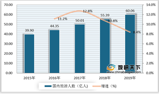 2020中国旅游商品大赛获奖名单出炉 旅游业良好发展态势下行业前景光明