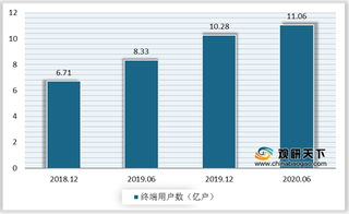 我国物联网行业发展将步入成熟期 智能制造等领域应用市场最可期