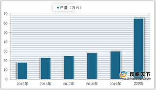 我国红外测温仪市场前景广阔 未来将趋于细分化、国产化、智能化