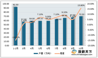 2020年我国汽车用胶管行业产业链现状及上下游企业优势分析