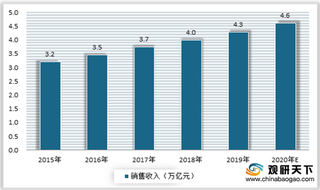 政策利好+下游产业带动 我国汽车用胶管行业发展态势良好