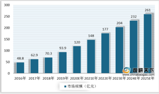 2020年中国成人纸尿裤行业多因素利好 市场规模稳步增长
