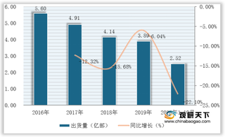 全球折叠屏手机市场出货量有望达千万级 国内厂商将迎量价齐升机遇