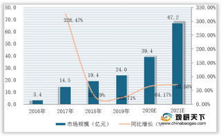 我国TWS耳机行业爆发式增长 市场整体呈“漏斗型”竞争格局