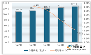 全球偏光片市场稳步发展 份额主要被LG化学等日韩厂商所占据