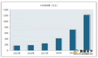 我国超级电容器行业进入规范生产阶段 市场规模将达千万元