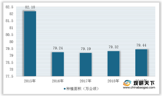 我国大蒜行业供需端稳定增长 山东省种植面积居全国首位