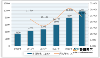 政策利好+需求旺盛 我国冰鲜鸡市场规模不断扩大 2022年将达到百亿级