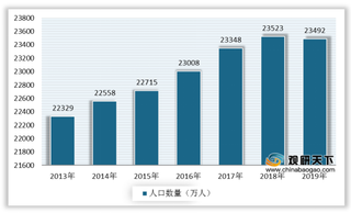 智能玩具产品渐受青睐 市场规模迅速提升 未来发展前景可期