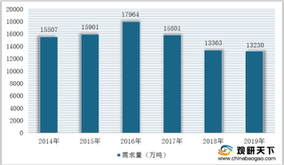 我国金属制品产量及需求量下降 “互联网+”模式将行业发展主趋势