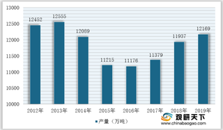 我国糖料行业产量稳增 价格或将震荡下行 两因素助广西成为种植大省