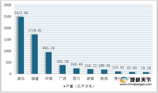 2020年我国石材行业产量较为波动 政策利好下市场规模整体不断扩大