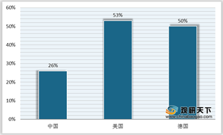 我国产业互联网发展趋势：四重因素助力 交易规模进一步增长