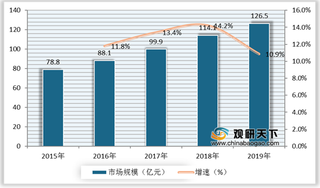 2020年我国影视旅游行业市场现状及其发展因素分析