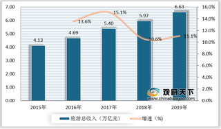 第二批国家全域旅游示范区名单出炉 良好发展环境下行业前景光明