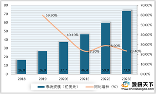 我国AI服务器行业市场规模维持较快增势 浪潮市占领跑其他企业