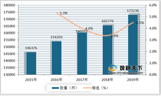 我国幼儿园数量呈现增长态势 但“入园难、入园贵”等问题丞待解决