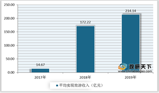 2020中国旅游百强县名单揭晓 县域旅游人数及收入保持快速增长态势