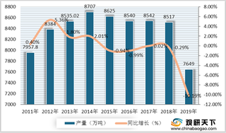 中国肉制品加工产量、市场规模持续上升 双汇品牌市占率较高