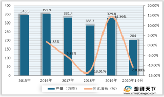 2020年中国糖果产量有所下降 行业零售市场规模稳定增长