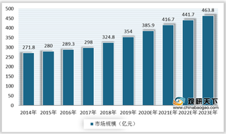 需求强劲+政策支持 中国光学膜行业市场规模将持续扩大