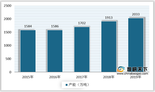 2020年我国聚酯切片企业扩产势头持续 行业产能集中在江浙地区