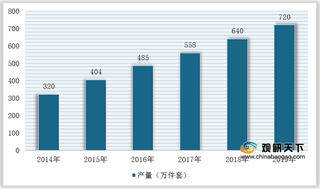 我国空气弹簧产量增长明显 受汽车行业影响 其市场需求及规模增速放缓