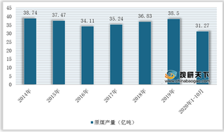 下游推动我国煤炭采选业需求上升 机械化、绿色化程度有所提高