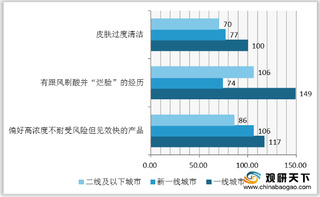 2020年我国女性抗老数据：20-24岁紧致度最佳 25-29岁水油平衡较好