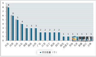 后疫情时代垃圾焚烧行业未改长期发展趋势 头部企业占据较大市场