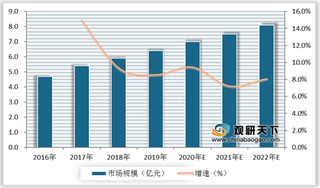 我国旅行社行业市场规模将延续增长态势 但仍存在制约发展因素