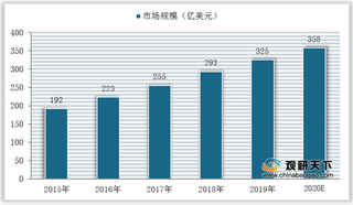 2020年我国OLED市场规模保持稳定增长 企业布局加速国产化替代