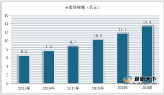 我国除颤仪市场规模稳定增长 行业仍存众多难点亟待解决