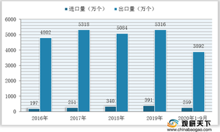 我国电动剃须刀进出口规模稳定增长 市场普及率提升空间仍较大