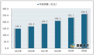 我国智能卡市场发展呈良好态势 一体化将成行业核心竞争要素