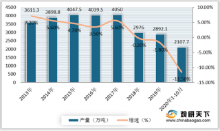 中国纱行业发展现状：产销量均呈下降态势 棉纱为市场主流产品