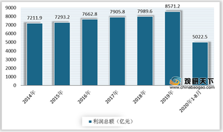 2020年我国化学纤维行业逐渐发展成熟 细分市场竞争格局各有不同